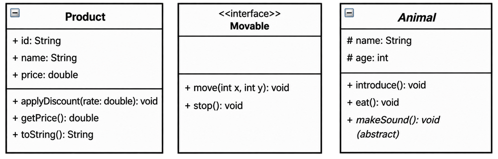 Diagram2