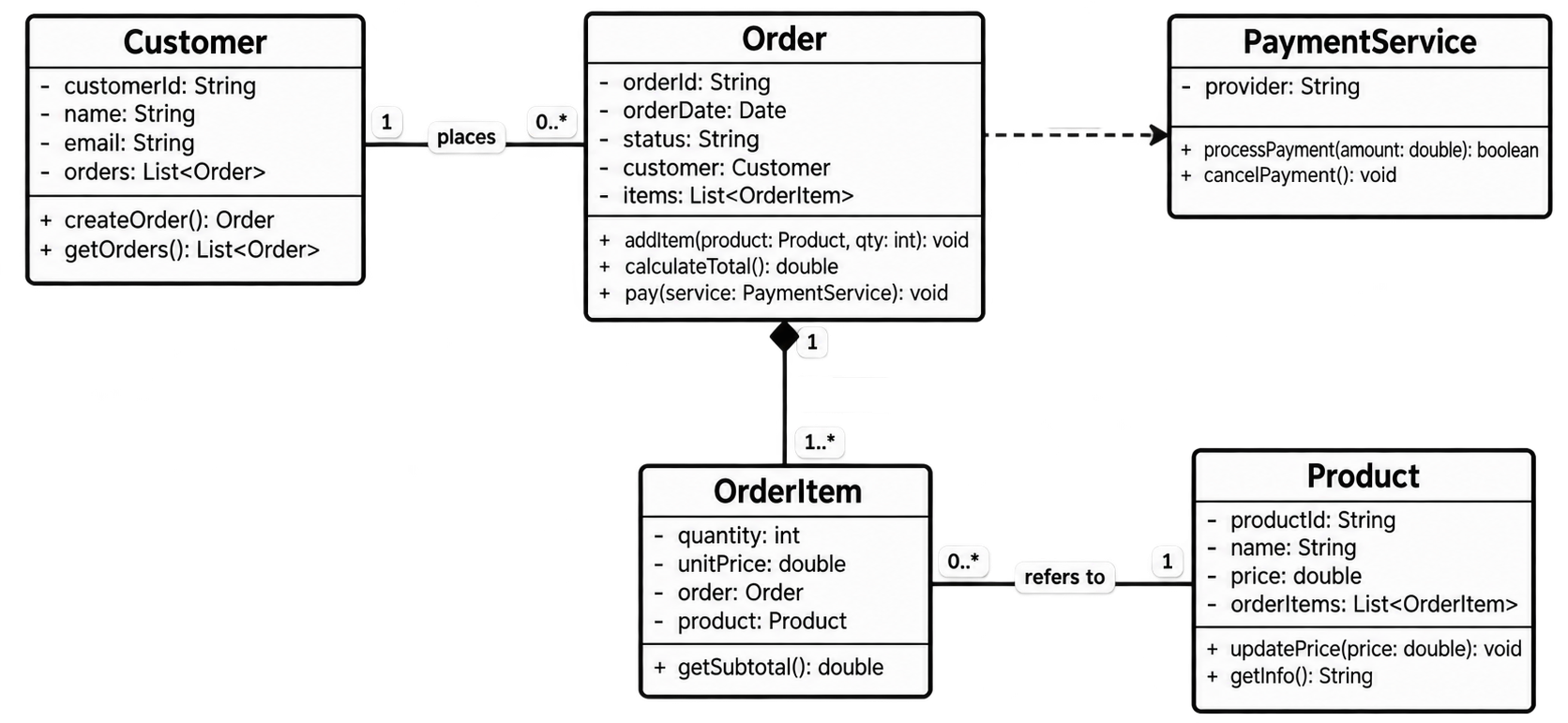 Diagram2