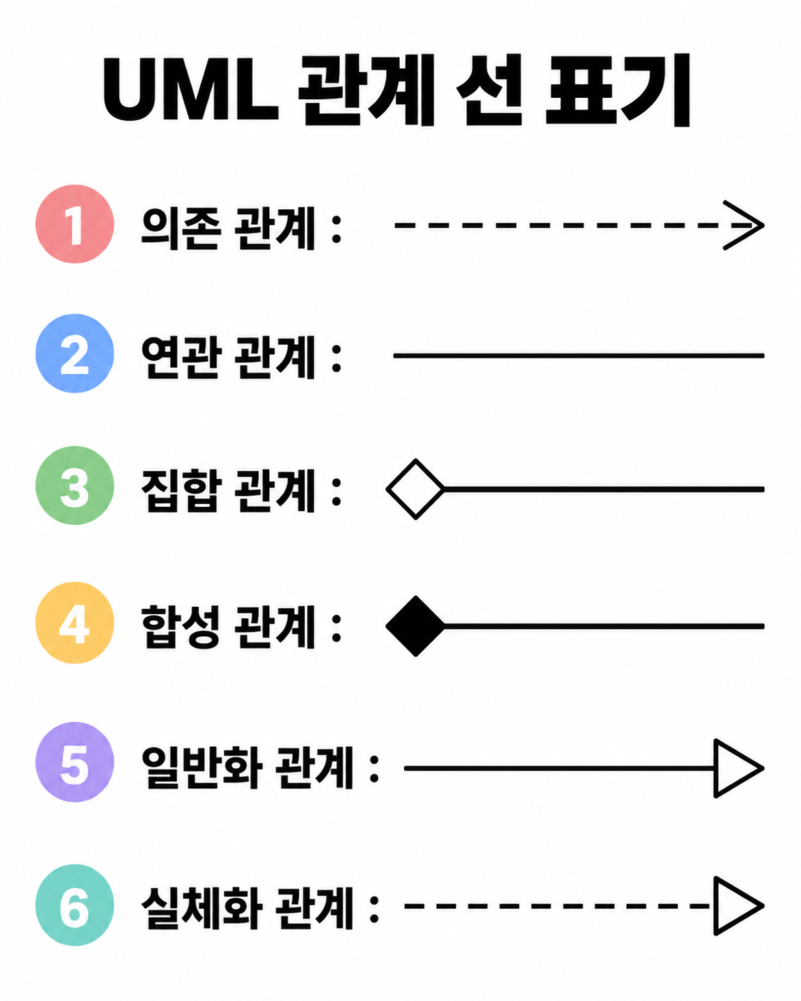 Diagram-Relationship-Line|326