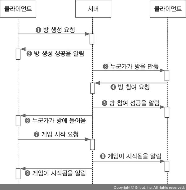 Diagram2|361
